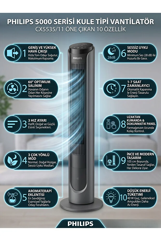 Philips  5000 Series Tower Fan - 28 dB Quiet Cooling, Aroma Diffuser, 60 Degree Oscillation, Touch Screen, Child Lock